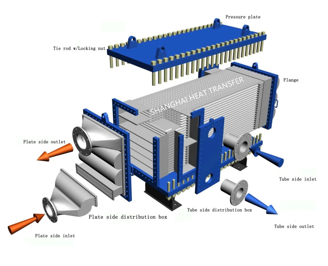 Free Flow Wide Channel Welded Plate Heat Exchanger with Low Fouling or Scaling