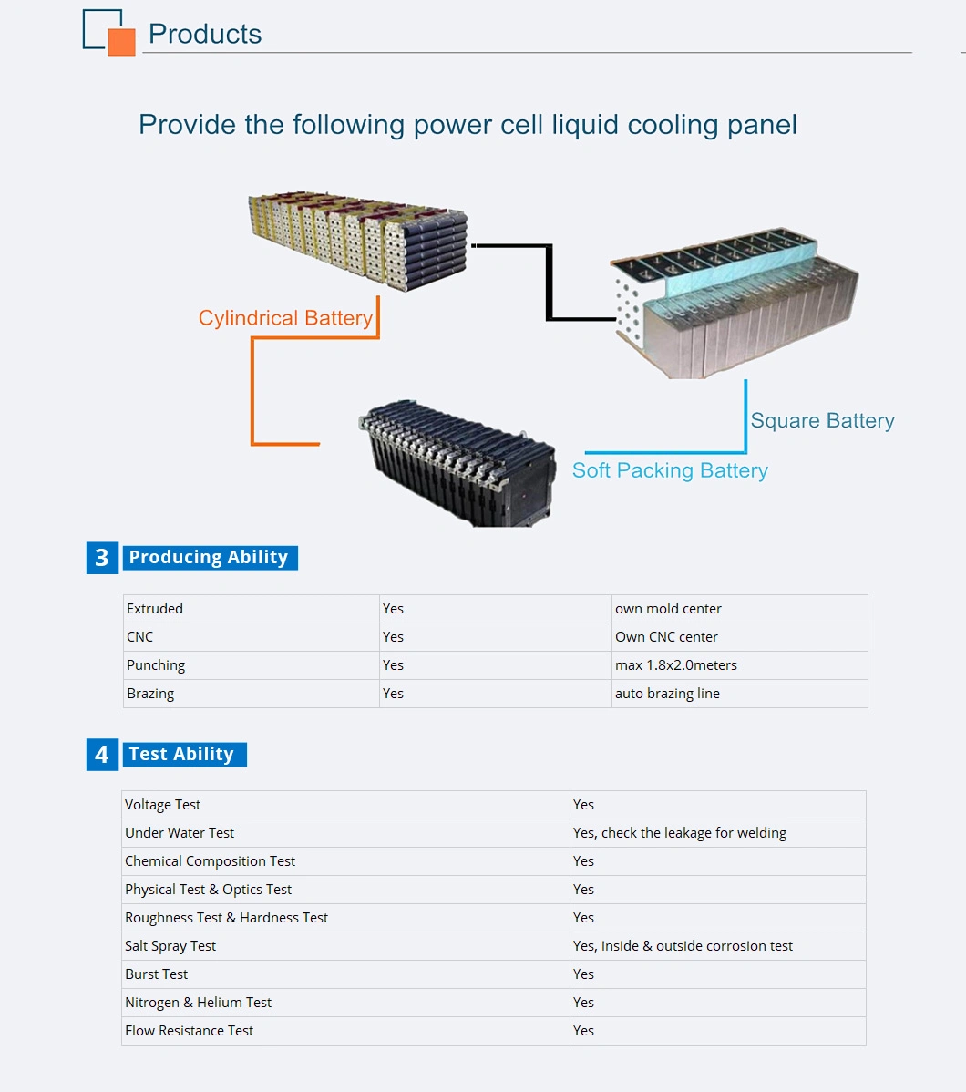 Well Made Aluminum Heat Exchanger Liquid Cooling Plate for Heat Sink