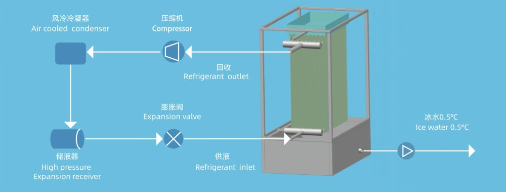 High Efficient Dimple Plate Used in Ice Machine Evaporator Pillow Plate Heat Exchanger for Cooling Food, Vegetables, Milk