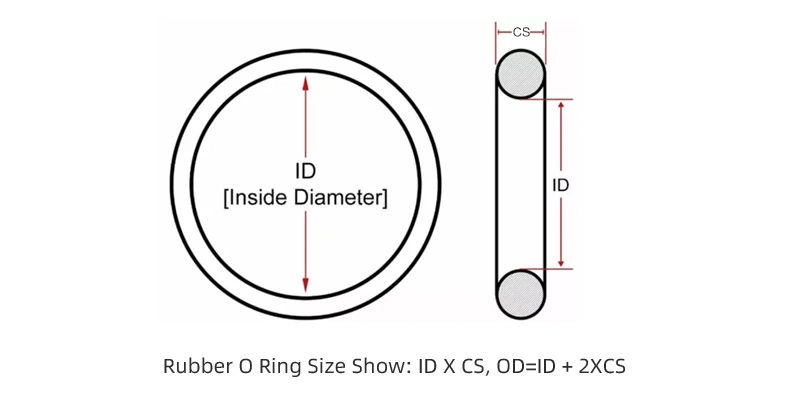 Custom NBR/EPDM/Silicone O-Ring Rubber O Ring Gasket